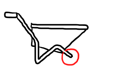  how to draw step by step wheelbarrow drawing easy  - EasystepDrawing