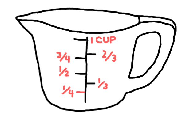 How to draw Measuring Cup step 5 - Easy Step Drawing
