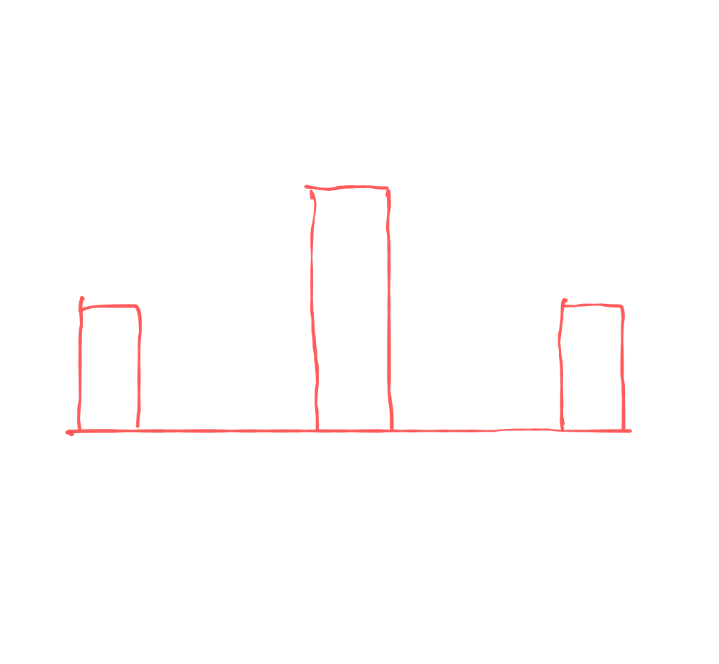  how to draw Chennai Railway Station in easy steps - step number : 1 - Easy Step Drawing