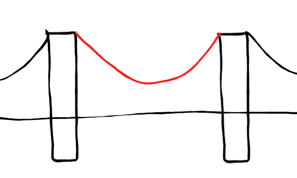  how to draw step by step ggbridge drawing easy  - EasystepDrawing