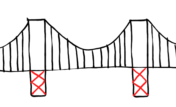  how to draw step by step ggbridge drawing easy  - EasystepDrawing