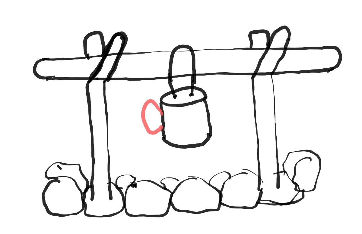  how to draw step by step teapotcamping drawing easy  - EasystepDrawing